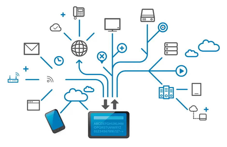 IT & Telecommunications